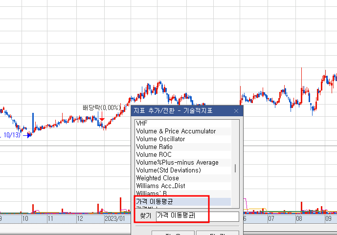 주식 이동평균선 설정 방법 두 번째 설명 이미지